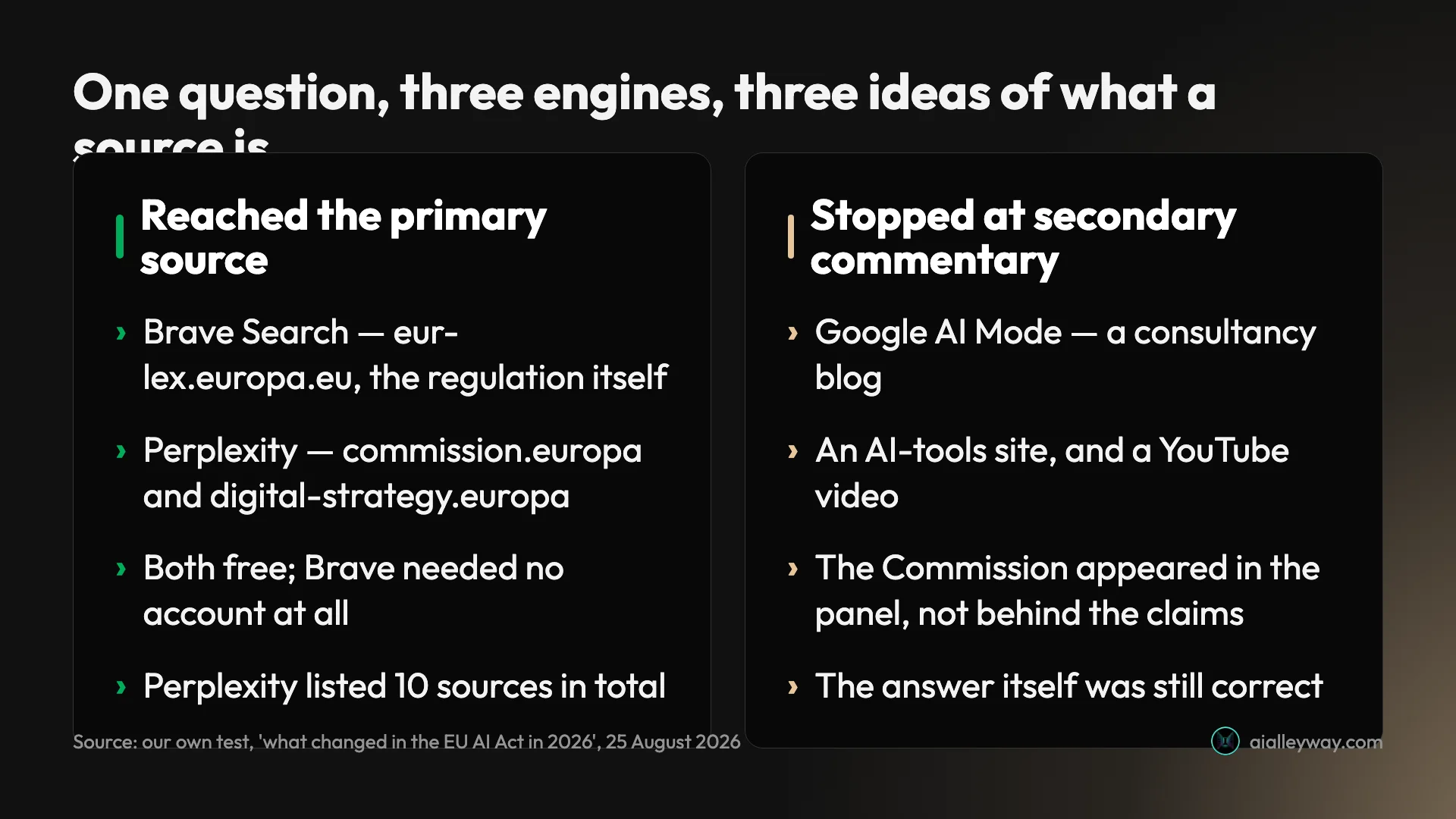 Infographic: what each AI search engine cited when asked the same question about the EU AI Act