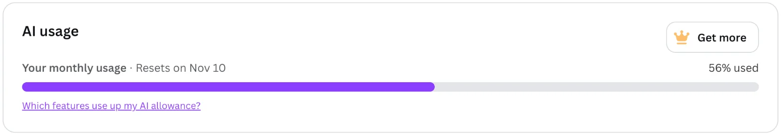 The AI usage panel on a Canva billing page reading 56% used, with the monthly allowance resetting on 10 November
