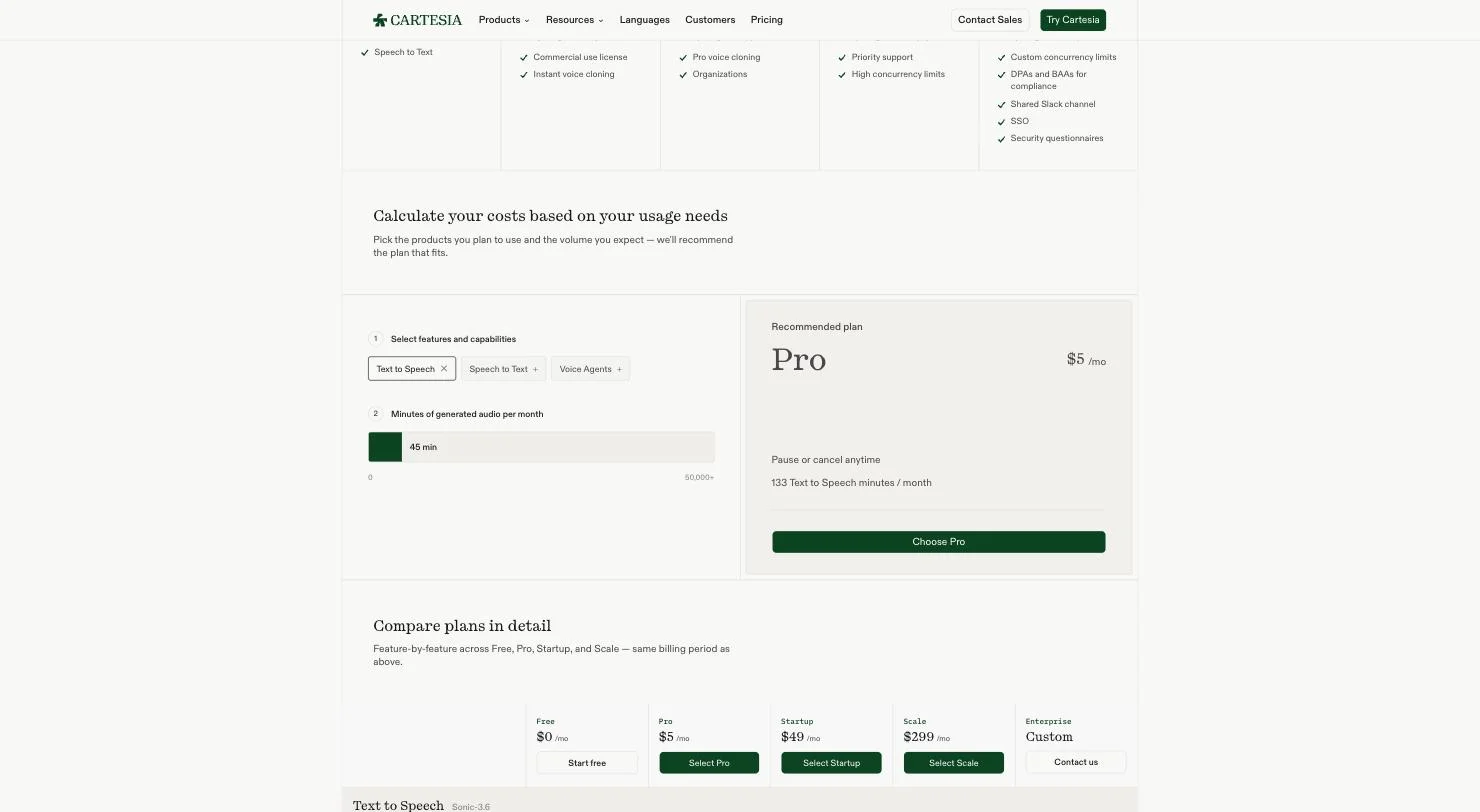 Cartesia's on-page cost calculator recommending the Pro plan at 45 minutes of generated audio per month