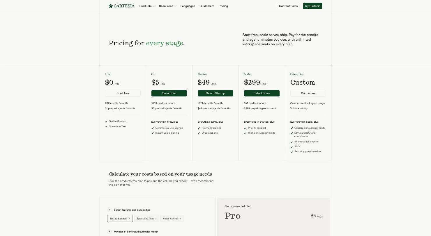 Cartesia pricing page showing Free, Pro at $5, Startup at $49, Scale at $299 and Enterprise plans with monthly credit allowances