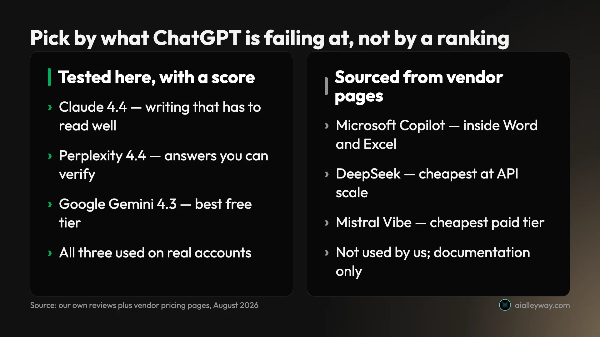 Infographic: six ChatGPT alternatives scored against the job ChatGPT is failing at