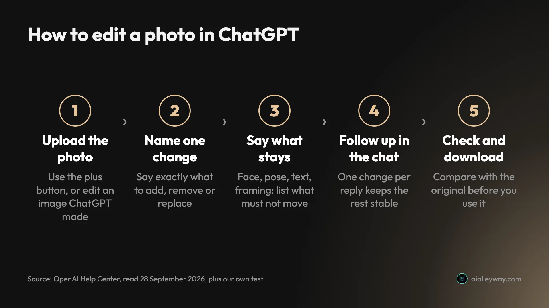 How to edit a photo in ChatGPT in five steps: upload the photo, name one change, say what stays, follow up in the chat, then check and download