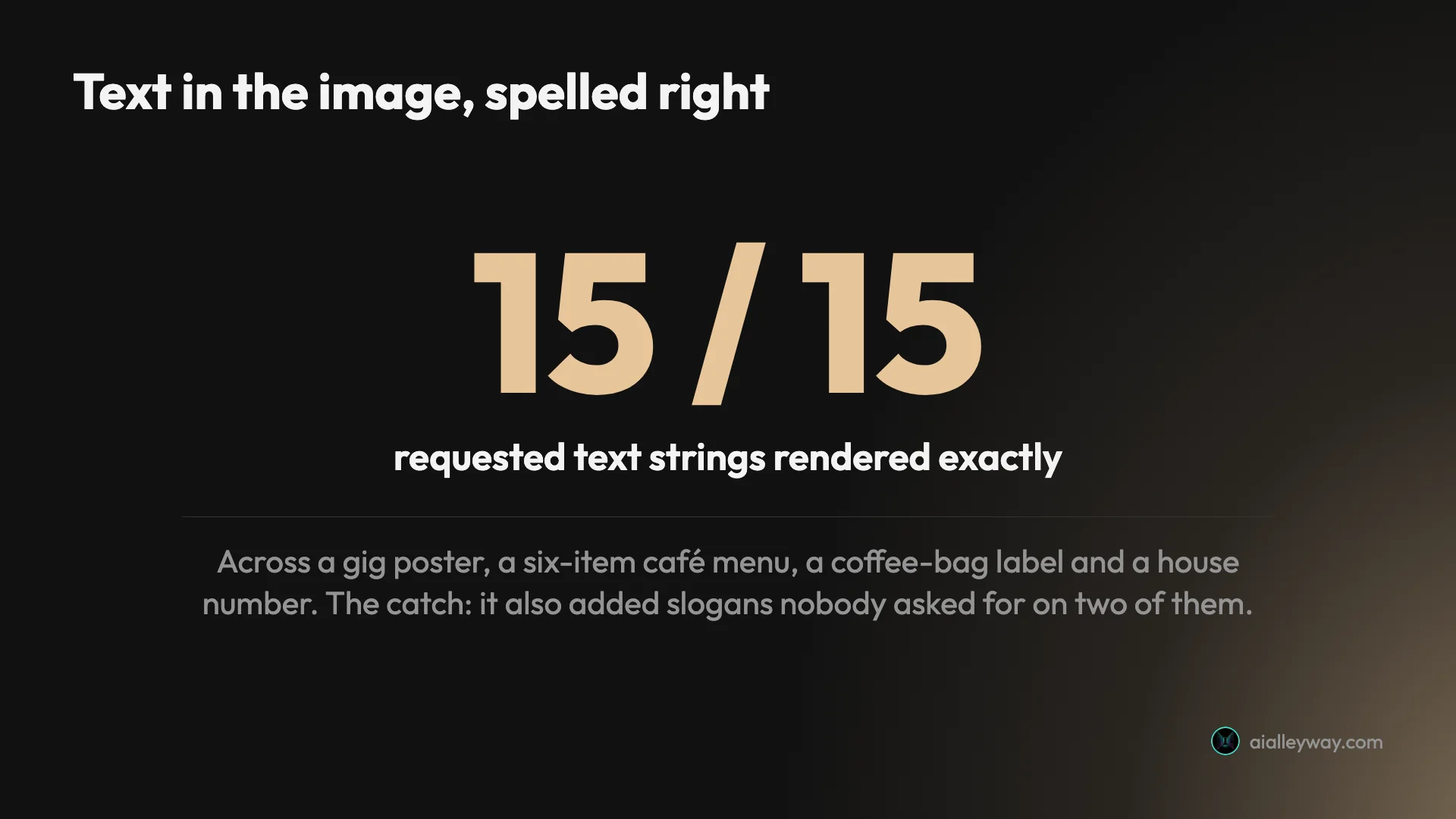 Stat graphic: ChatGPT rendered 15 of 15 requested text strings exactly, across a gig poster, a café menu, a coffee-bag label and a house number