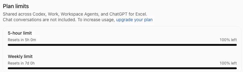 ChatGPT's Settings, Usage page on a Plus account about 15 minutes after the image lock: Plan limits shared across Codex, Work, Workspace Agents and ChatGPT for Excel, chat conversations not included, with the 5-hour limit and the weekly limit both at 100% left