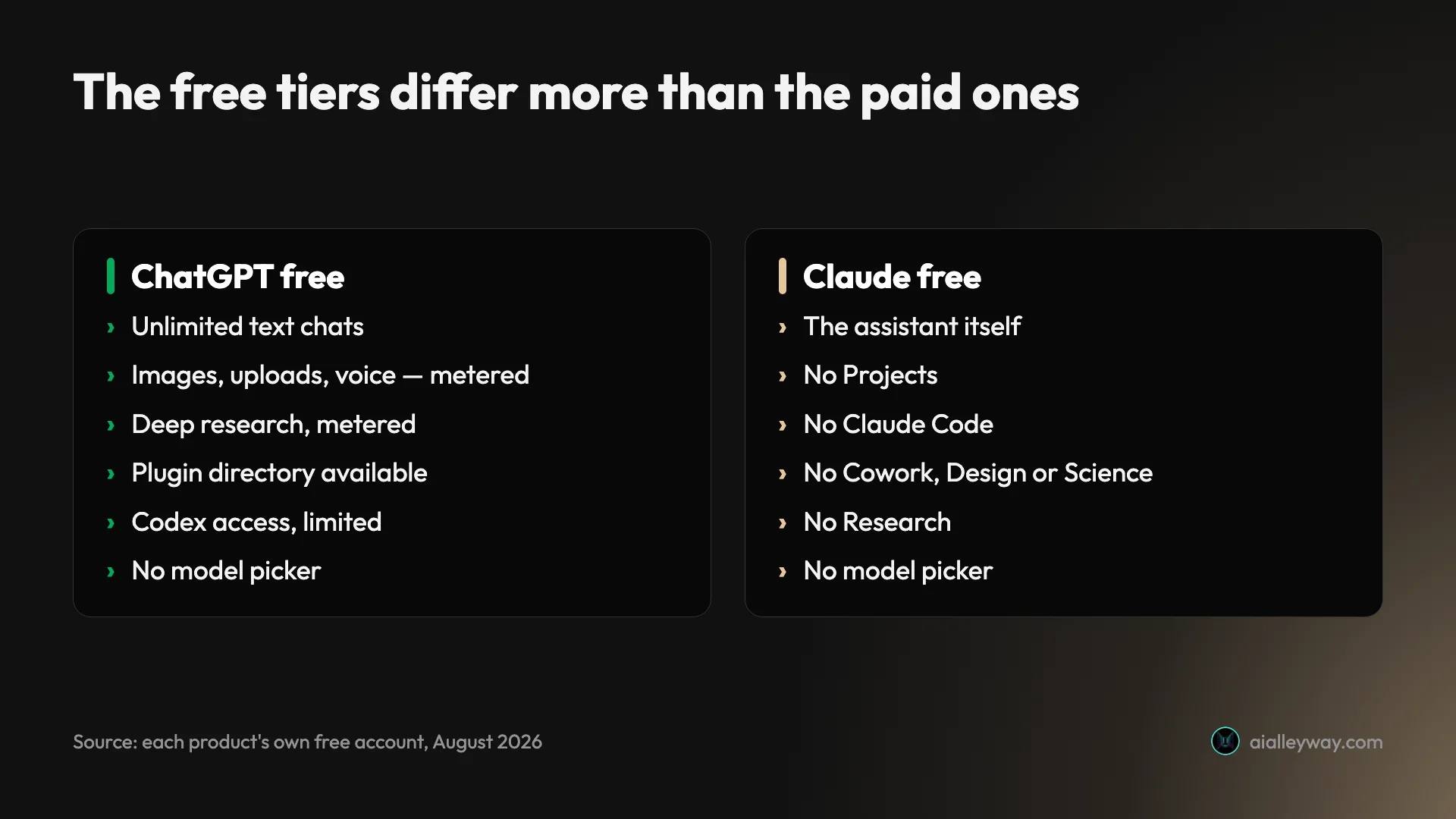 Infographic: what the ChatGPT and Claude free tiers actually give you, side by side