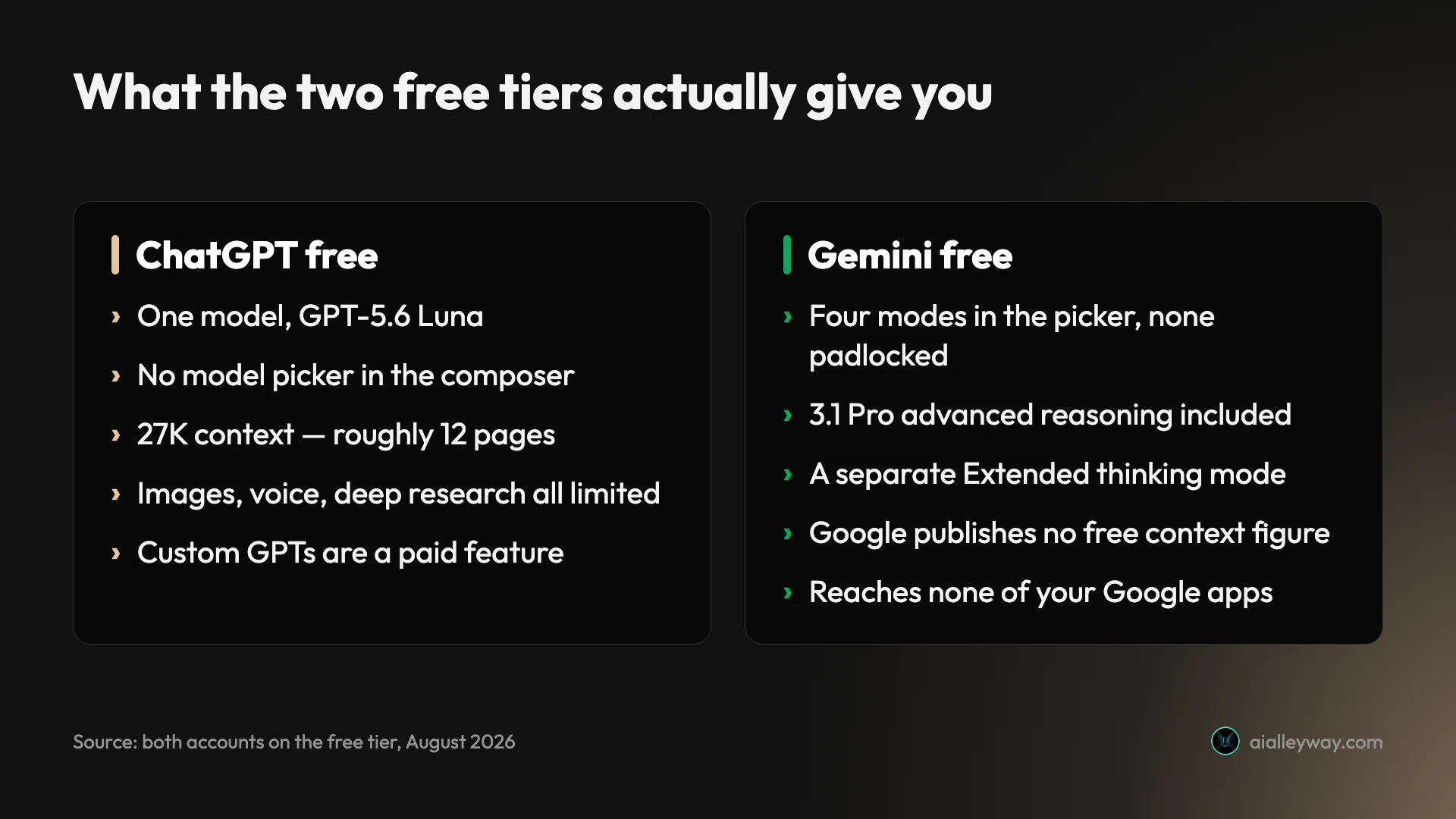 Infographic: what the ChatGPT and Gemini free tiers each give you, side by side