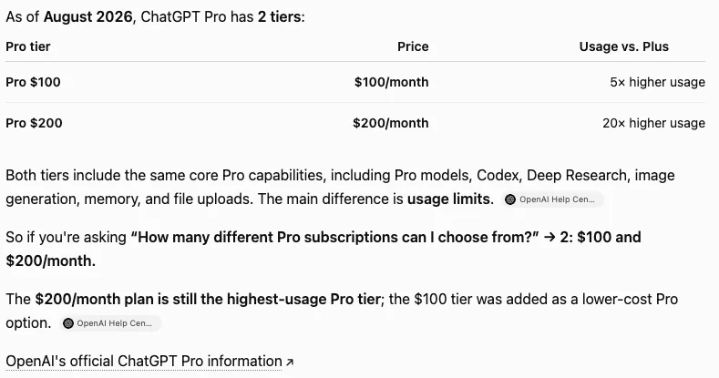 Screenshot of ChatGPT's free tier answering with a two-row table showing Pro at one hundred and two hundred dollars a month