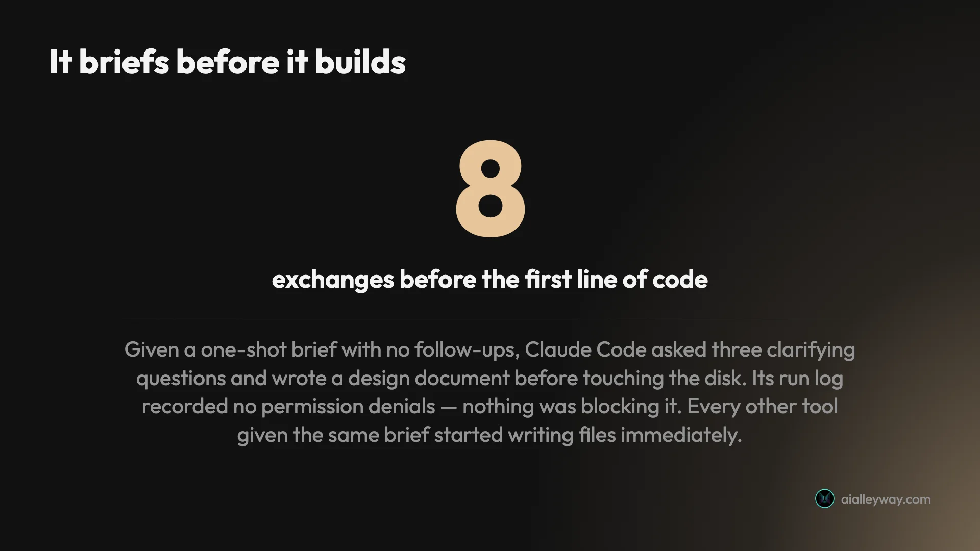 Stat card showing eight exchanges passed before Claude Code wrote its first line of code