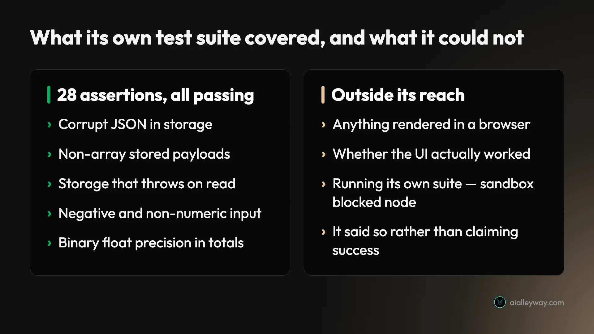 Comparison of what Claude Code's own test suite verified against what its sandbox prevented it from checking