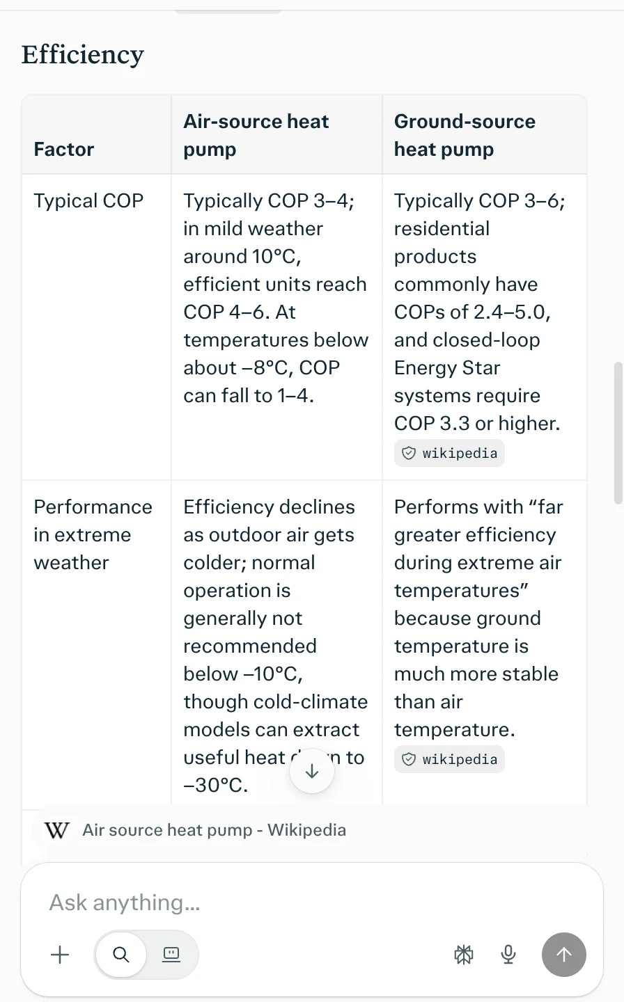Comet's two-tab comparison table where the ground-source column carries Wikipedia source chips and the air-source column has none