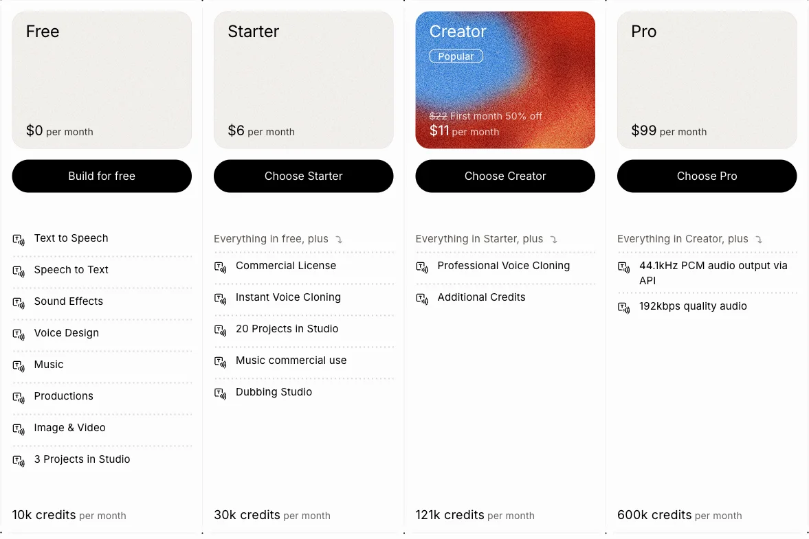 ElevenLabs pricing page showing the Free, Starter, Creator, and Pro plan cards with monthly prices and credit allowances