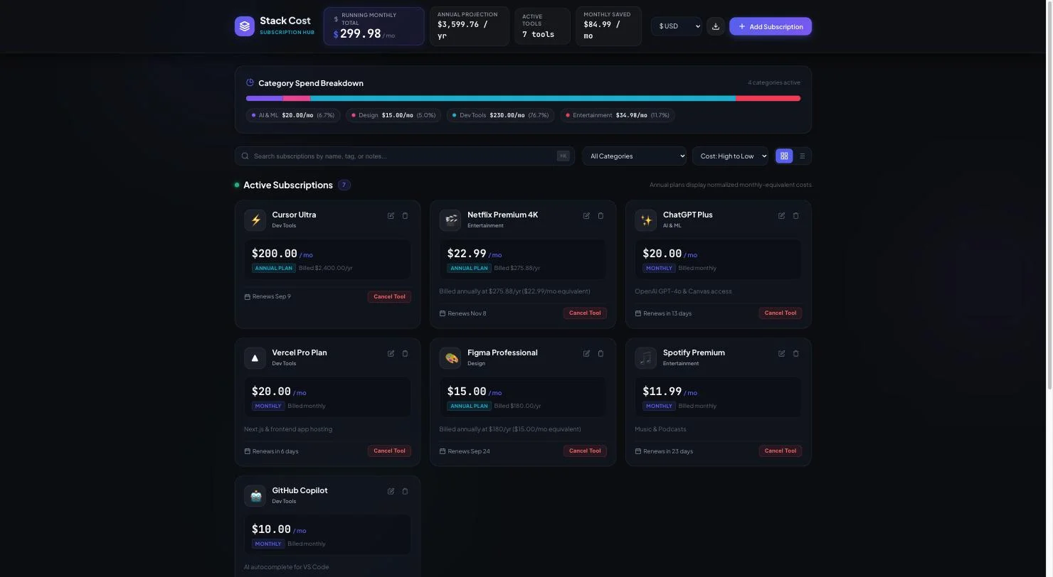 The Stack Cost app showing Cursor Ultra at $200.00 per month with an ANNUAL PLAN badge and Billed $2,400.00/yr beneath it, and the running total risen to $299.98