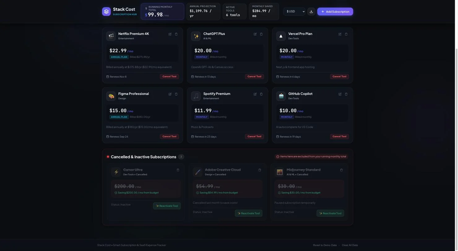 The cancelled subscriptions section showing Cursor Ultra struck through at $200.00 per month, excluded from the running total which has returned to $99.98