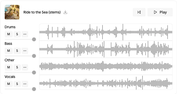 Ride to the Sea split into stems in Google Flow Music: four lanes for drums, bass, other and vocals, each with mute and solo buttons and its own waveform