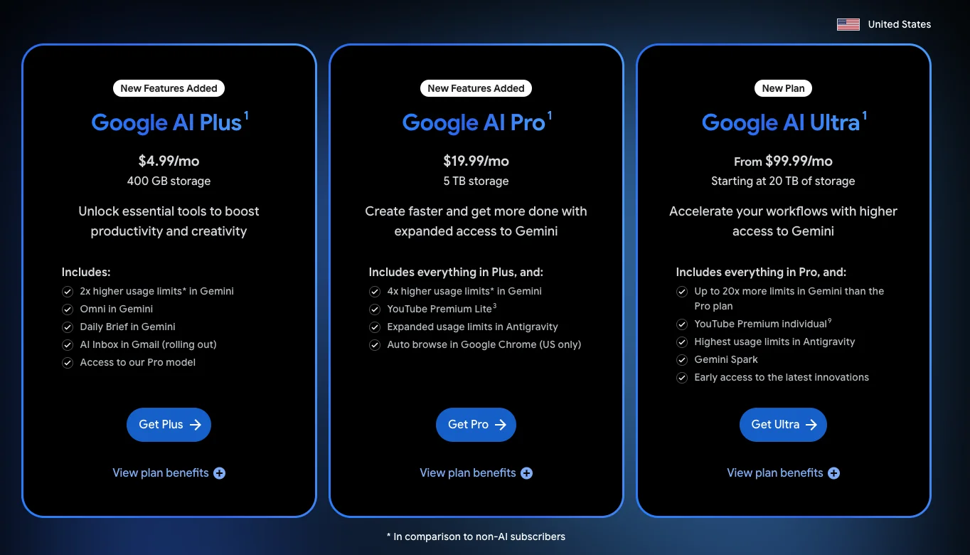 Google AI plan pricing in the United States: Plus at $4.99, Pro at $19.99, and Ultra from $99.99 per month