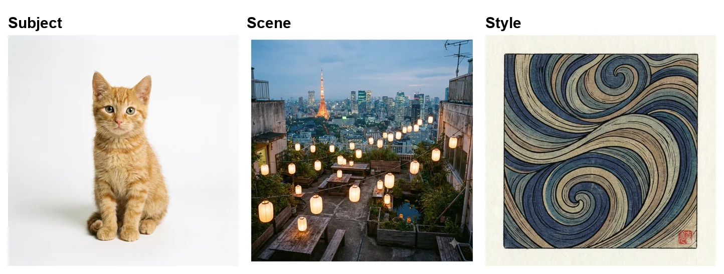 The three reference images made in Google Flow for the test: an orange tabby kitten on a white background as the subject, a Tokyo rooftop garden with paper lanterns at dusk as the scene, and a blue and beige ukiyo-e wave pattern as the style