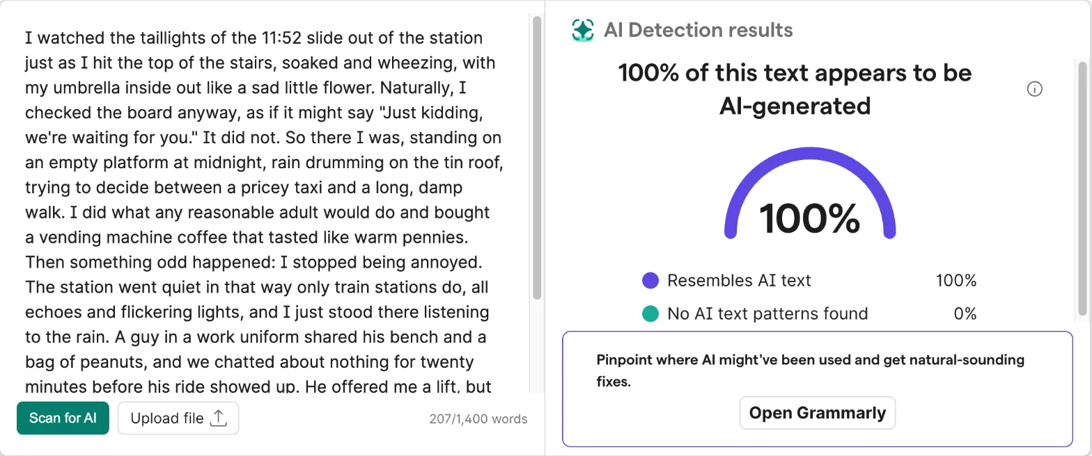 Grammarly's free AI detector scoring a casual first-person Claude blog post about missing the last train at 100% AI, with the 207/1,400 word counter under the text box