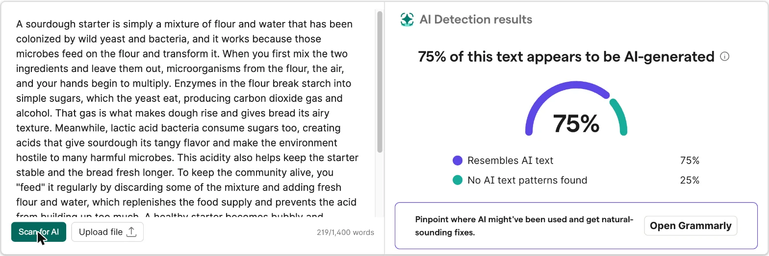 Grammarly's free AI detector scoring a Claude-written sourdough explainer at 75% AI, with the 219/1,400 word counter under the text box