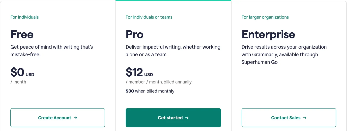 Grammarly's Pro pricing page on 23 October 2026: Free at $0 USD a month, Pro at $12 USD per member per month billed annually or $30 when billed monthly, and Enterprise through Contact Sales