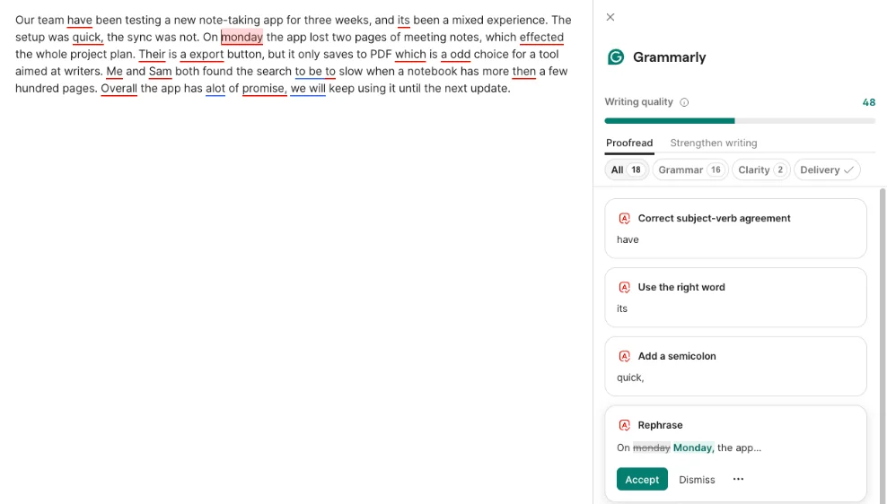 Grammarly Docs proofreading a practice paragraph: red underlines under have, its, quick, monday, effected, Their, a export and more, with a side panel listing 18 suggestions and a writing quality score of 48