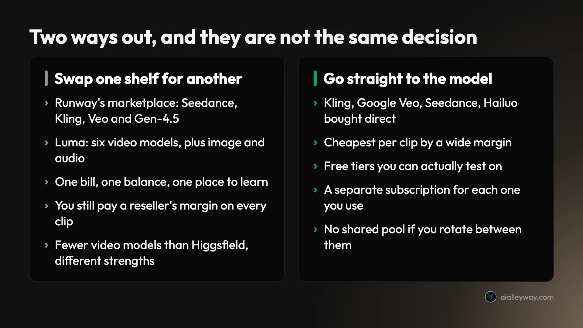 Higgsfield alternatives, two routes: another multi-model shelf like Runway or Luma, or going direct to Kling, Veo or Seedance