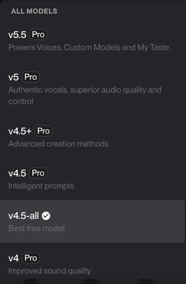 Suno's model selector showing six models, five carrying a Pro badge, with v4.5-all ticked and labelled Best free model