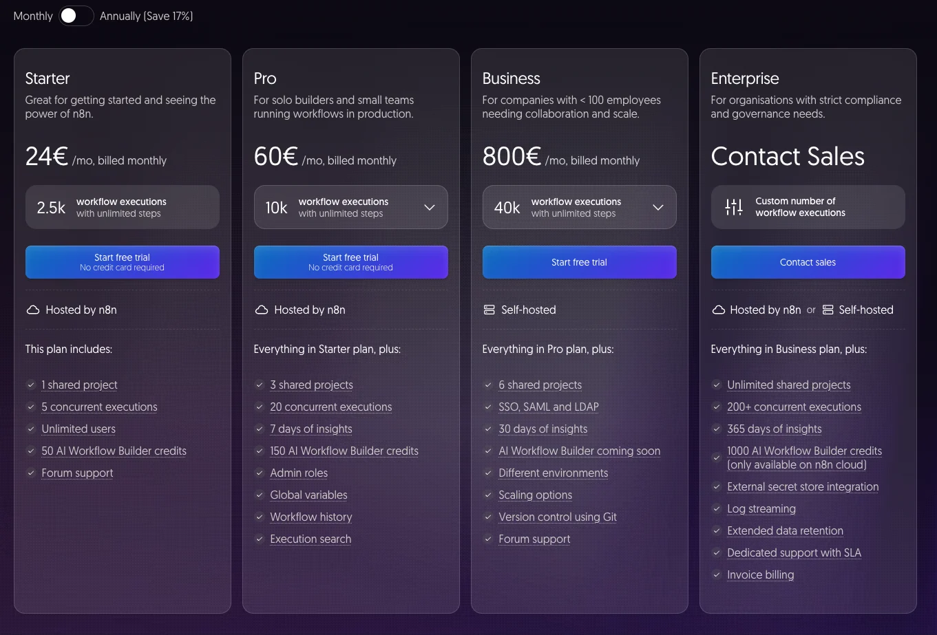 n8n Cloud pricing on the monthly billing toggle — Starter €24, Pro €60, and Business €800 per month, plus a contact-sales Enterprise tier, each with its execution quota