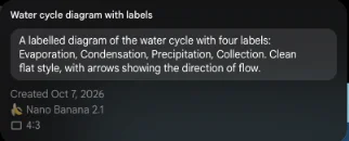 The info panel for a Nano Banana 2.1 image in Google Flow: the water cycle prompt as typed, Created Oct 7, 2026, Nano Banana 2.1, 4:3