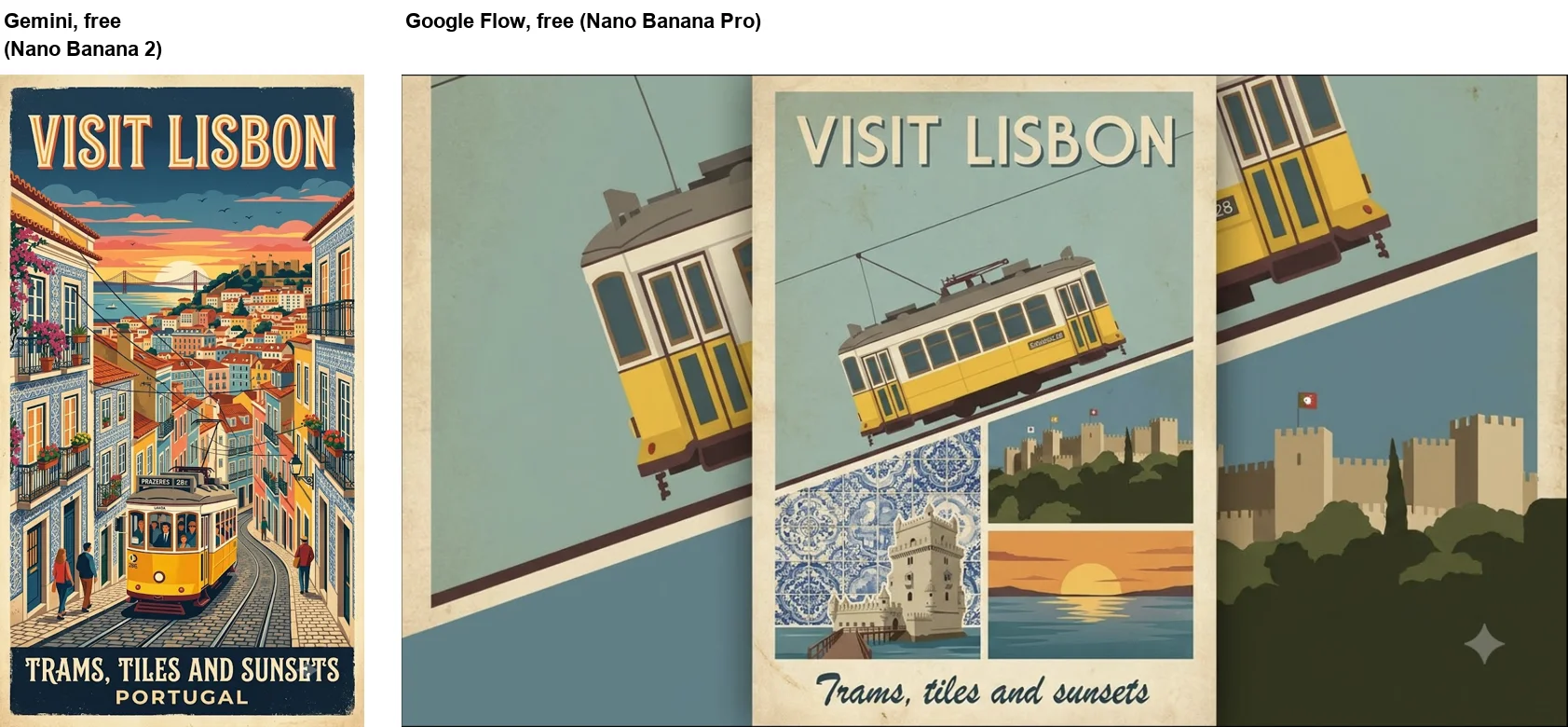 Left: the free Gemini app's tall Lisbon poster with VISIT LISBON at the top and TRAMS, TILES AND SUNSETS in capitals plus an extra PORTUGAL line. Right: Flow's Nano Banana Pro poster, with both lines in exactly the wording and case requested, set in the middle of a wide 16:9 frame between cropped copies of its panels