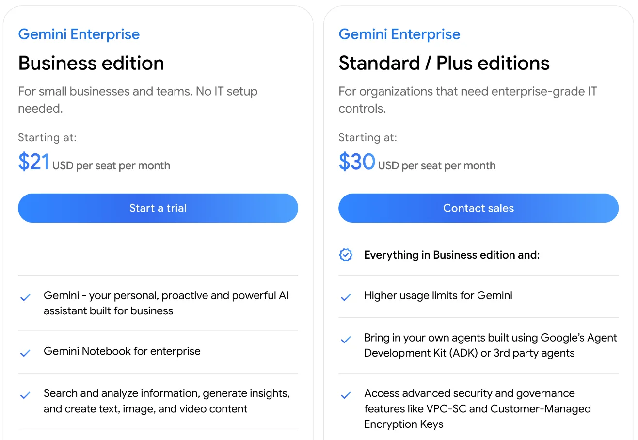 Google's Business plans for Gemini Enterprise: Business edition starting at $21 per seat per month with a trial, including Gemini Notebook for enterprise, and Standard and Plus editions starting at $30 per seat per month through sales, with higher usage limits and advanced security