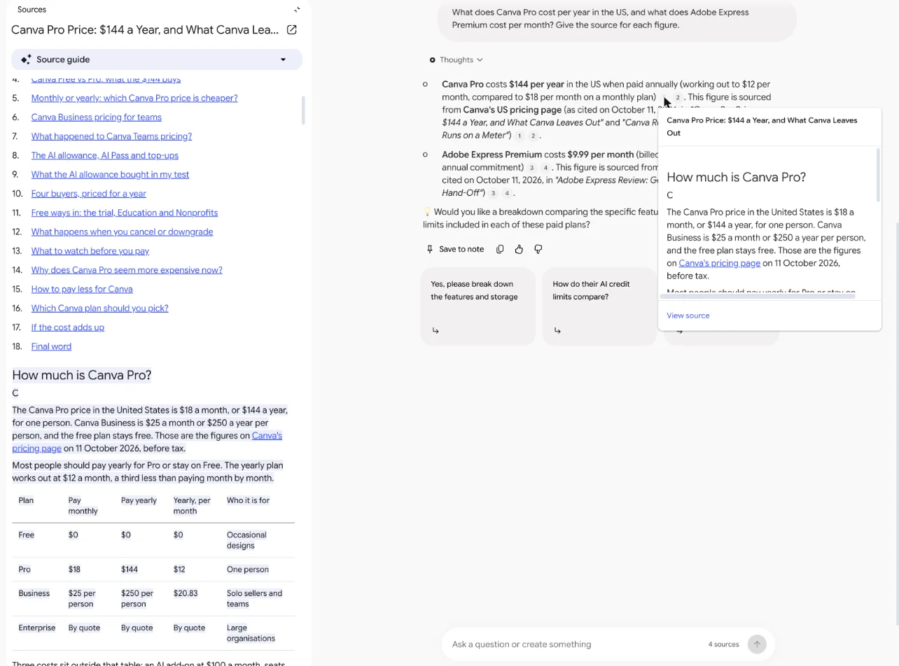 Clicking a citation in Gemini Notebook: a pop-up shows the cited paragraph from the Canva pricing article, and the Sources panel opens the full article with the passage highlighted, its headings listed and its pricing table intact