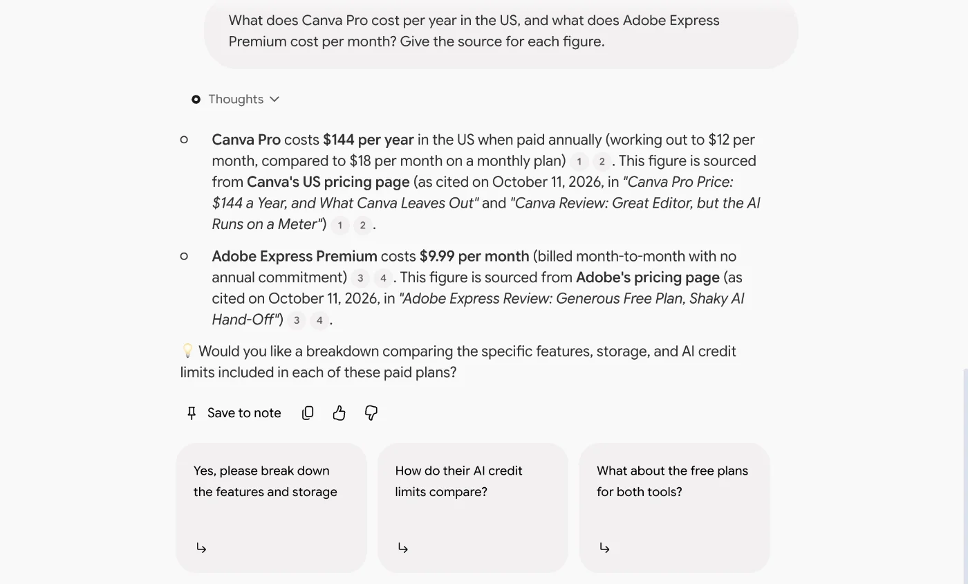 Gemini Notebook answering a pricing question: Canva Pro costs $144 per year in the US and Adobe Express Premium $9.99 per month, each figure followed by numbered citations and attributed to the article it came from