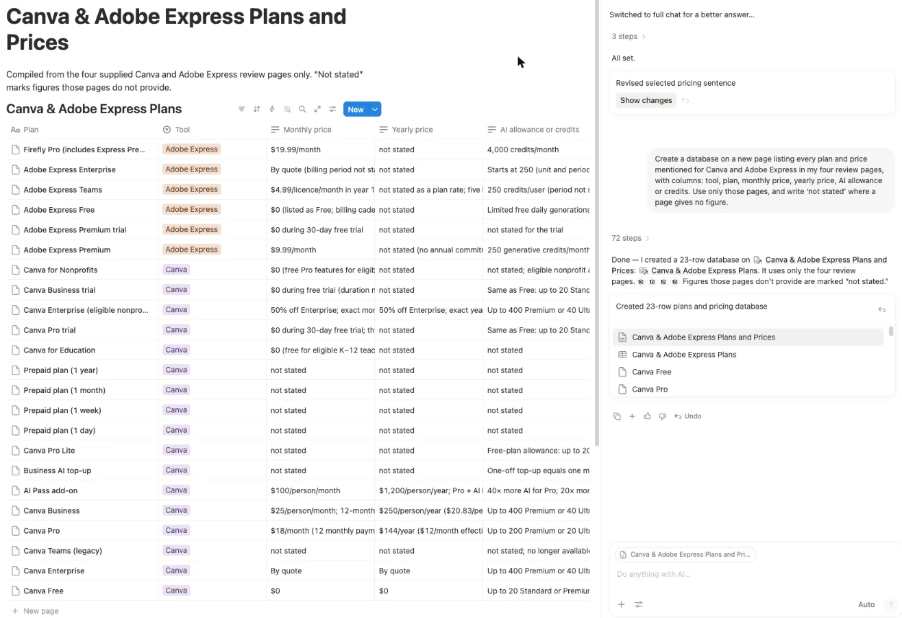 Notion AI's answer to the same brief: 23 plans, more than twice Gemini Notebook's count, each saved as its own page in a new Notion database