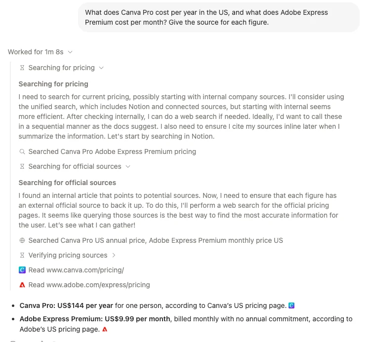 Notion AI's working steps for a pricing question: it searched Notion first, found an internal article, then searched the web and read Canva's and Adobe's pricing pages, and answered US$144 per year for Canva Pro and US$9.99 per month for Adobe Express Premium with vendor favicons as citations