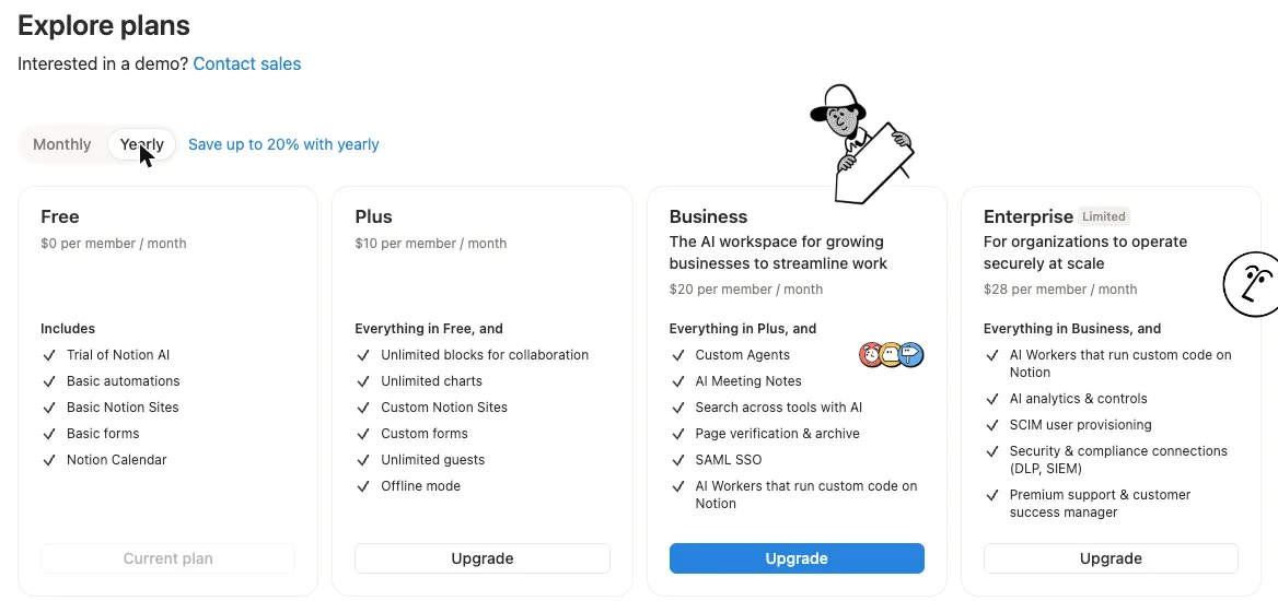 Notion's in-app plan picker with yearly billing selected: Plus at $10 per member a month, Business at $20 and Enterprise at $28, with the note Save up to 20% with yearly