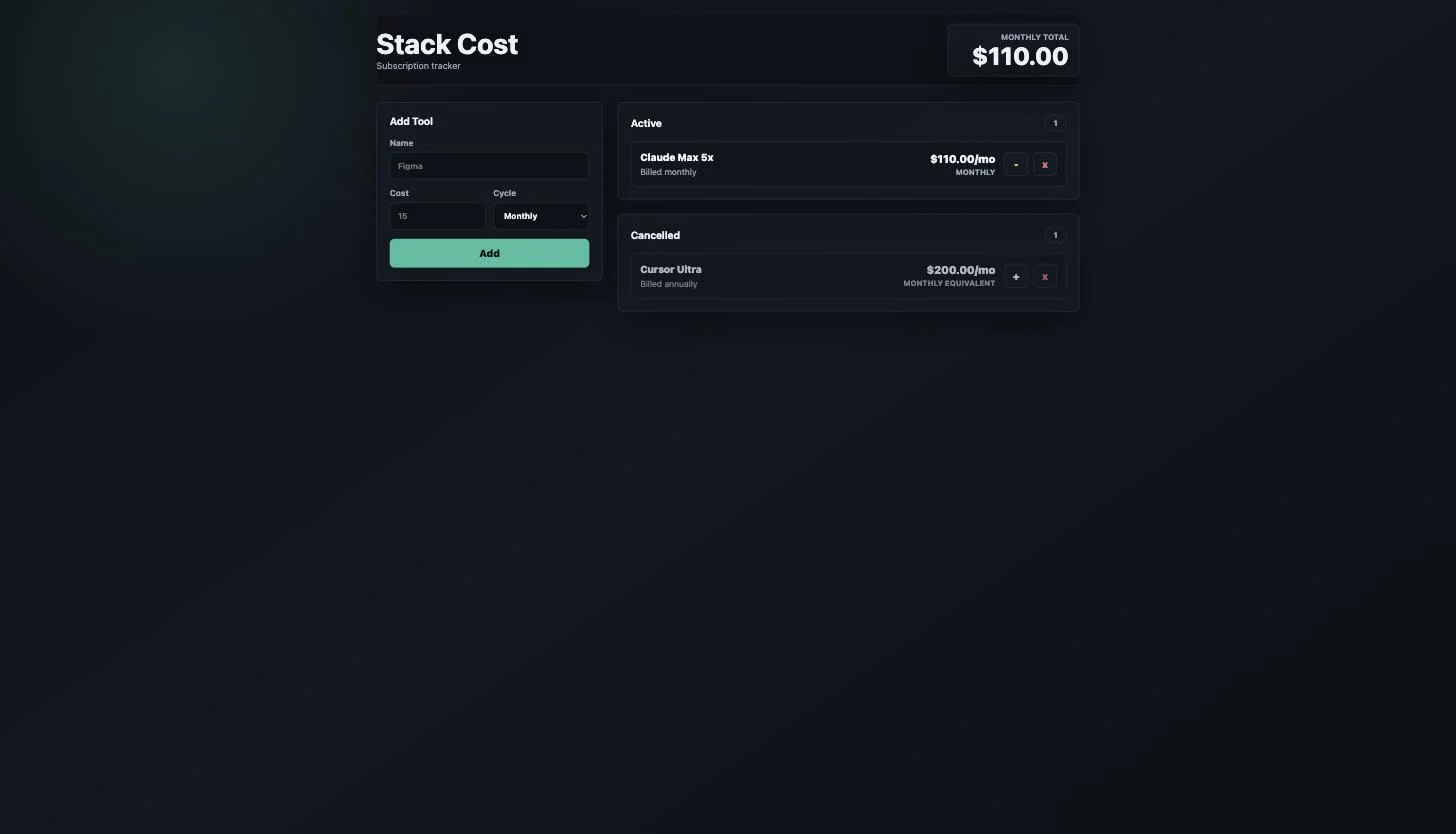 The Stack Cost app Codex built, on a dark theme, showing a pinned monthly total of $110.00, an active Claude Max subscription at $110.00 per month, and a cancelled Cursor Ultra entry displaying $200.00 per month labelled MONTHLY EQUIVALENT in its own section
