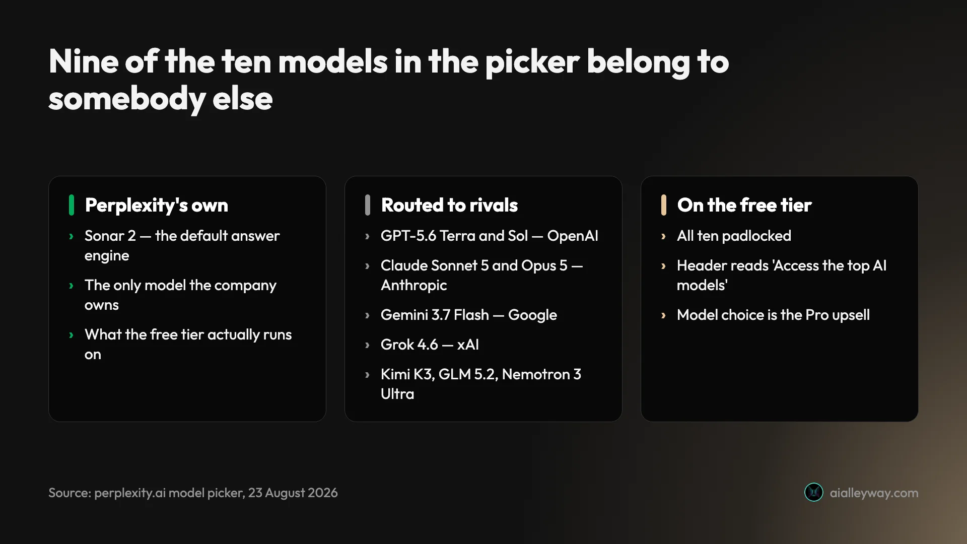 Infographic: the ten models in Perplexity's picker and which company each one comes from