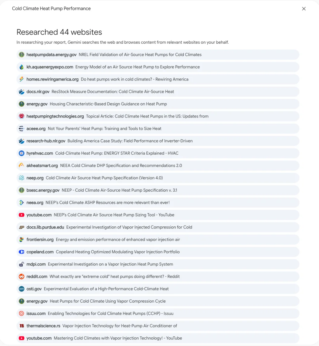Gemini Deep Research on a free account listing Researched 44 websites for the heat pump report, from energy.gov and national lab pages to NEEP specifications, a Reddit thread and YouTube videos