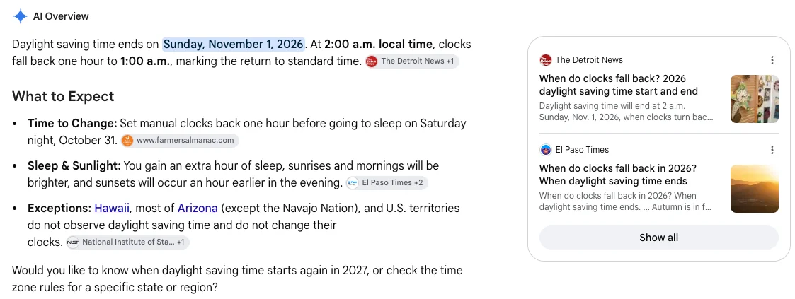Google's AI Overview saying daylight saving time ends Sunday, November 1, 2026 at 2:00 a.m., with what to expect and exceptions for Hawaii and Arizona, cited to The Detroit News, Farmers' Almanac, El Paso Times and NIST