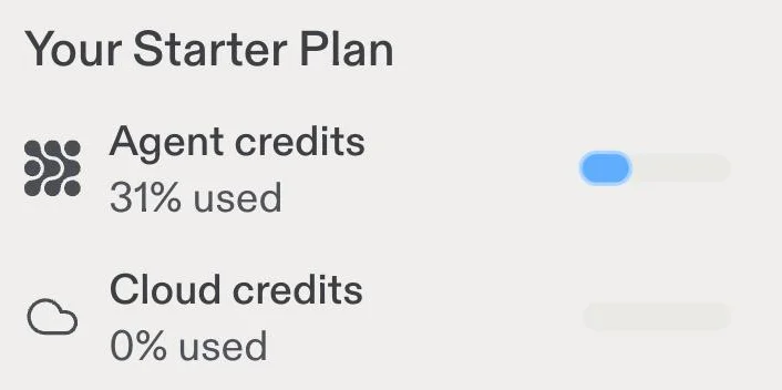 Replit's free Starter plan sidebar, showing Agent credits at 31 percent used after a single build and Cloud credits at 0 percent used