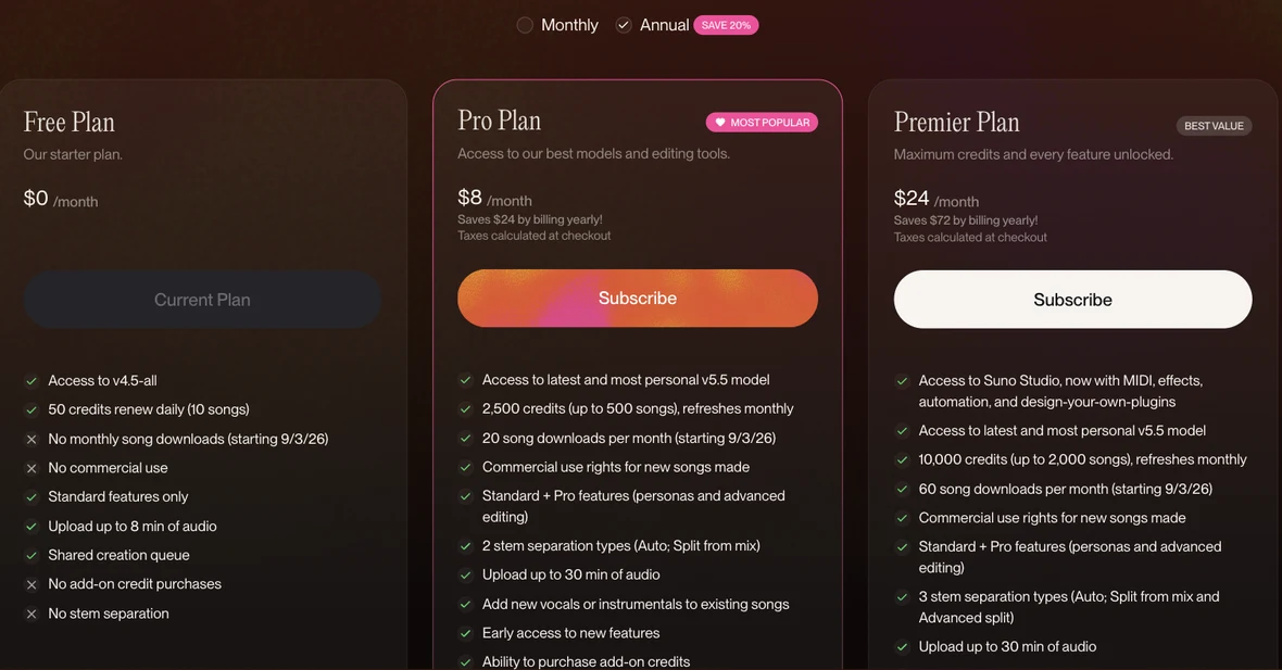 Suno's three plans on the pricing page at annual billing: Free at $0, Pro at $8 a month, Premier at $24 a month, with each plan's feature list