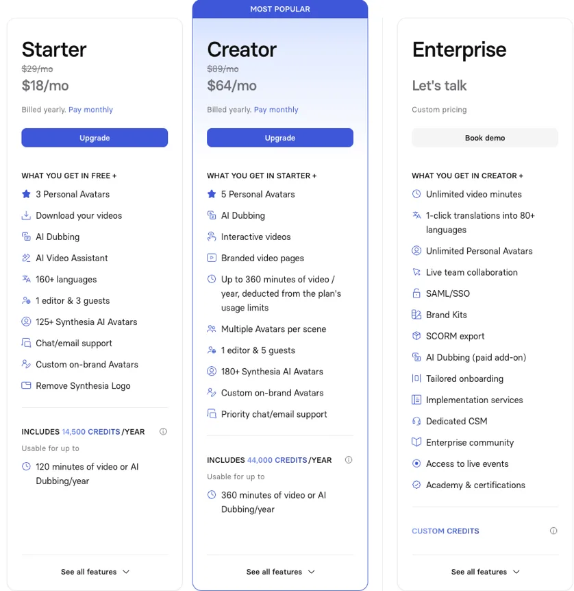 Synthesia's in-app plan modal showing the Starter, Creator, and Enterprise tiers with their monthly and annual prices