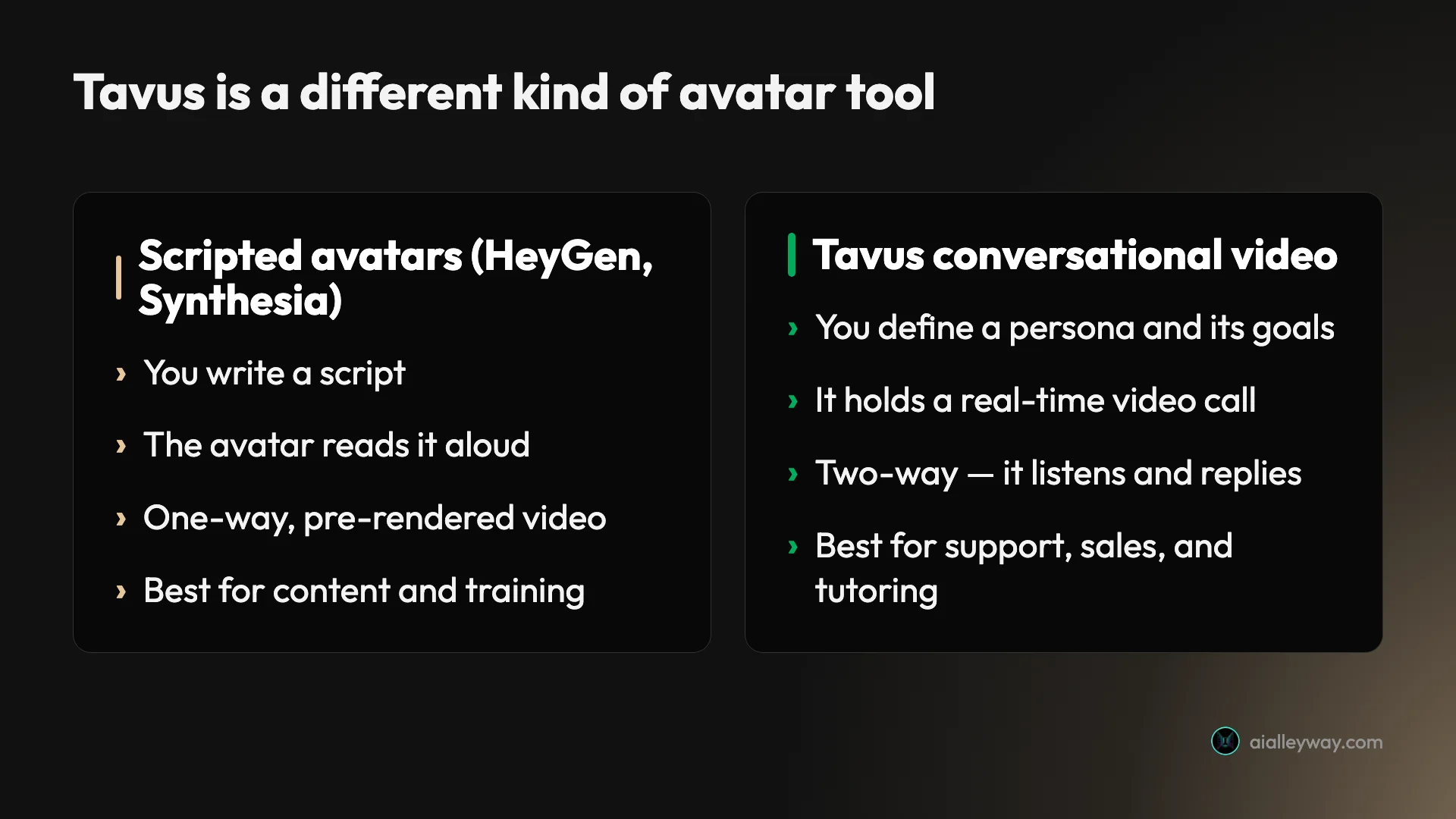 Infographic contrasting scripted avatar tools like HeyGen and Synthesia, where you write a script and the avatar reads it into a one-way video, with Tavus's conversational video, where you define a persona and it holds a real-time two-way call