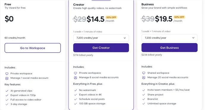 The Vizard pricing page showing the Free, Creator and Business plans with 50% off badges and the credits-per-year selectors