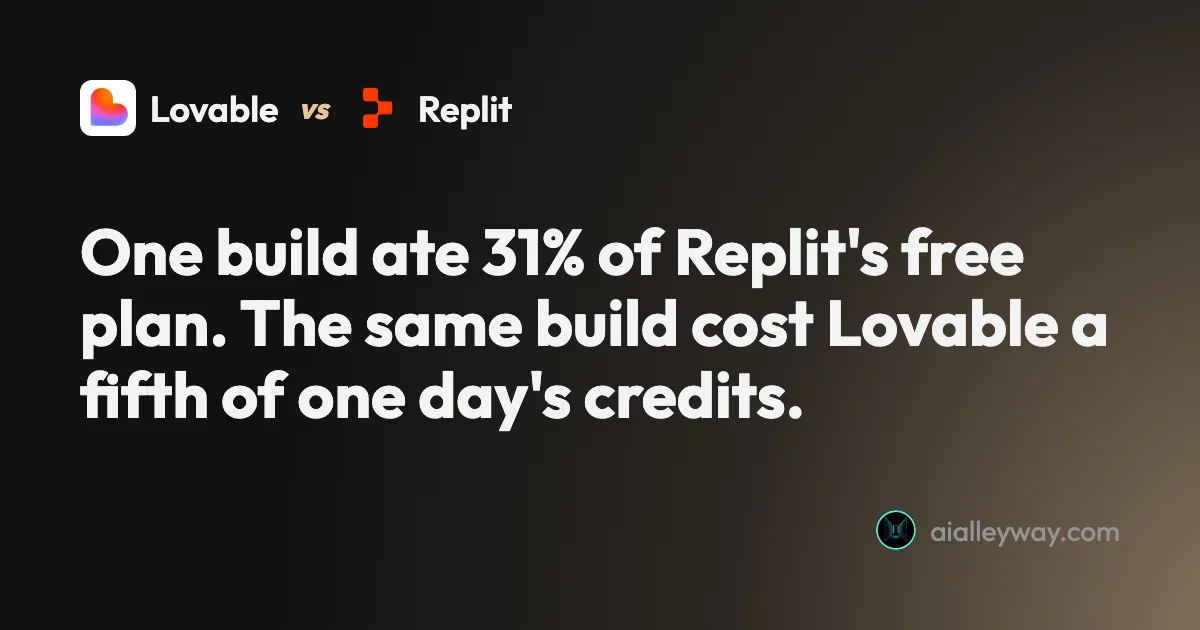 Comparison: Lovable vs Replit: same prompt, same six requirements, two bills